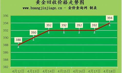 街口回收金价地方有哪些_街口回收金价地方