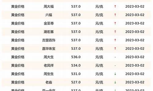 金价报价和实时金价_金价实时查询今日报价