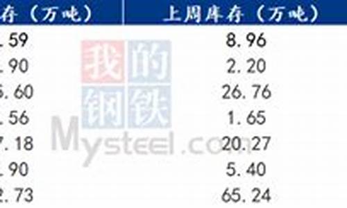 国内棕榈油价格_全国主要地区棕榈油价格