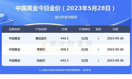 2023年五月金价_2023年五月金价是多少