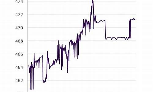 金价元旦会不会开盘_金价元旦会不会开盘上涨