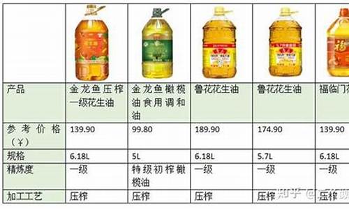 60年代食用油价格表_60年代食用油价格表图