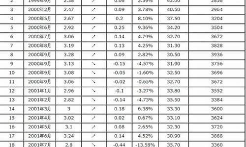 江西汽油价格调整最新消息_江西五月份汽油价格表