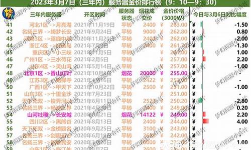 梦幻西游怎么看其他区金价_梦幻怎么查其他区金价