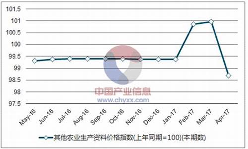 宁夏成品油价格调整公告_宁夏酱油价格走势