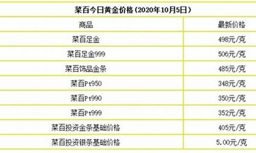 建设银行金价多少?_建设银行现在金价多少