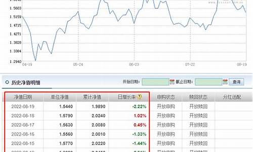 基金净值的涨跌怎么计算_基金的油价怎么用净值计算