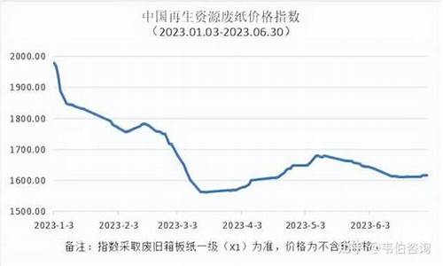 废合金价格最新行情_废合金价格今天行情