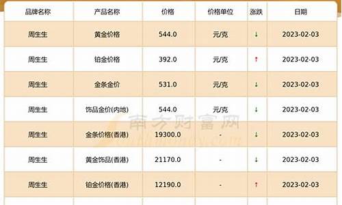 周生生今日金价查询 价格表_开平周生金价多少