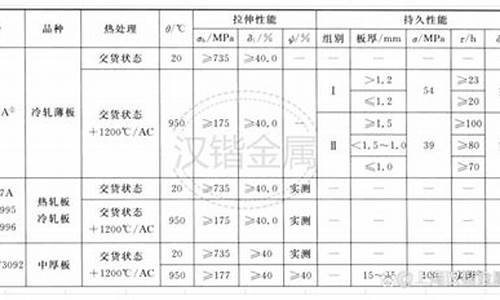 兰州高温合金价格_高温合金 价格