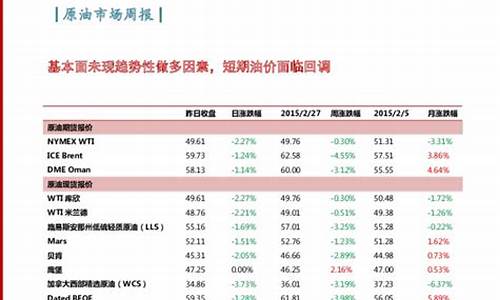 油价起飞分析报告_油价飞升