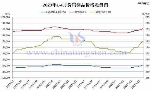 钨钛钢合金_2019年钨钛合金价格