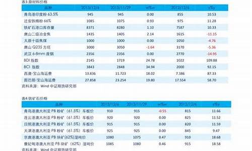 在哪里查前几天黄金牌价_怎么查之前的金价