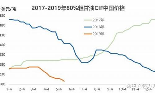 5年甘油价格走势图_5年甘油价格走势