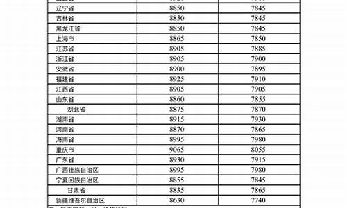 国家成品油价格天花板_国家成品油调价时间