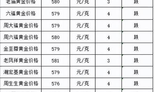 今天金价是否会跌_今天金价格是涨了还是跌了