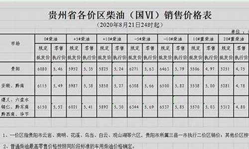 2020贵州油价调价表_贵州油价调整