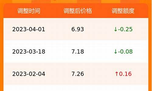 合肥五一油价促销活动时间_合肥五一油价促销