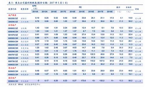 2020年全国最新油价_2020年全国最新油价表