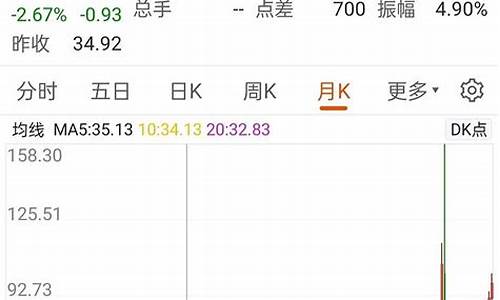 2020俄罗斯油价多少钱一升_现在俄罗斯的油价是多少钱