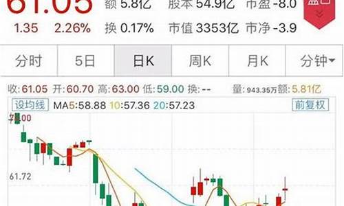 新疆实时金价走势查询_新疆今日黄金价格