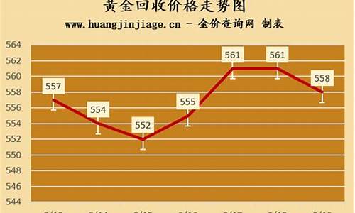 回收金价现在是什么价_回收金价的利润是多少