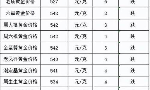 合肥各大商场金价_合肥黄金首饰价格今日行价