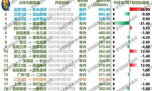 珍宝阁现状_珍宝阁金价下降原因