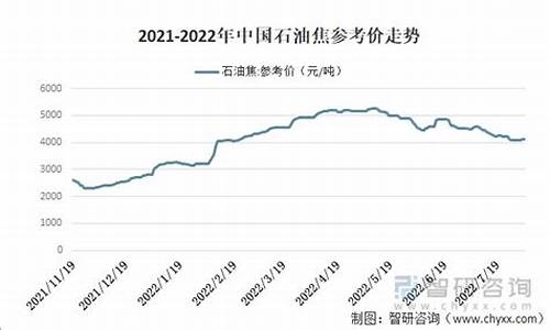 五里工业区中国石油价格_石油五厂地址