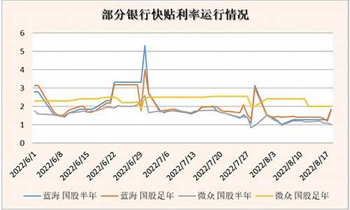 资金价格趋势指标选股公式_资金价格2019