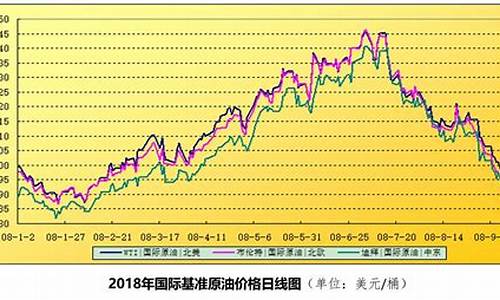 国际油价走向何方_国际油价将来走势