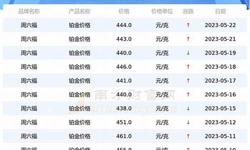 铂金价格兑换攻略_铂金兑换黄金划算吗