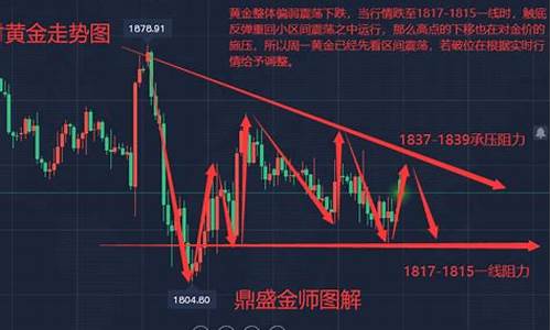 原油暴跌金价走势分析报告_原油黄金走势分析