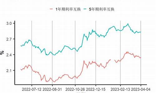 基金价格回落的方式有哪些_基金下跌回本计算公式