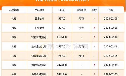 2021年9月30金价_2023年9月金价明细