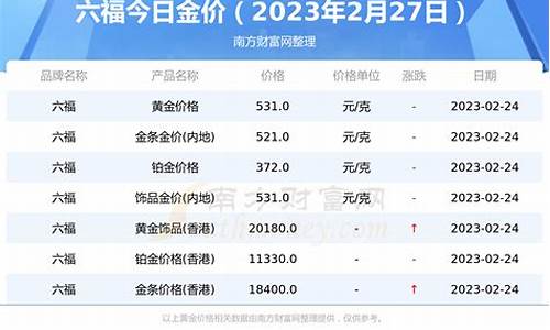 六福珠宝历史金价查询_历年六福金价走势分析