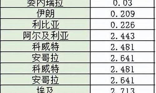 油价最低的省份_油价最便宜地方排名