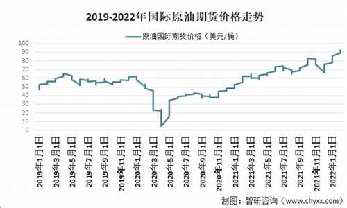 国外原油价格多少一吨啊_国外原油价格多少一吨