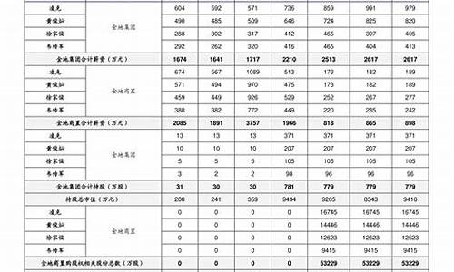 中国汽油价最高封顶是多少_中国汽油价格封顶价