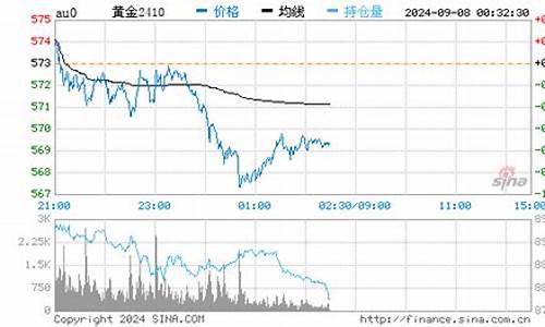 深圳回收金价查询_深圳回收金子多少钱一克