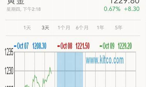 合金价格哪里可以查到_合金的价格