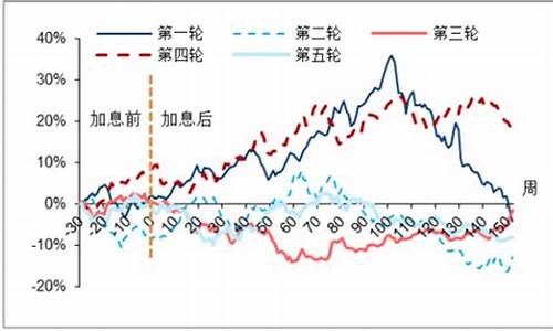 中国金价会回落吗_中国金价飞涨的原因分析