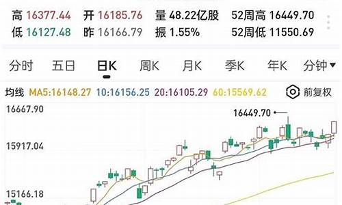 国泰纳指基金价格_国泰基金今日净值