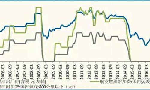 燃油价格调节机制研究_燃油价格调节机制研究论文