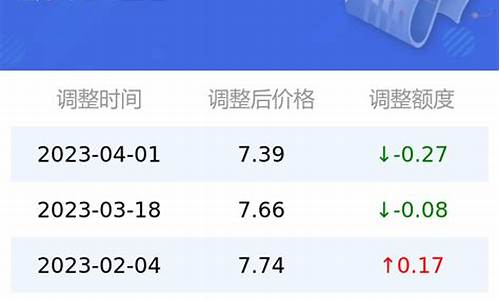 今日太原92油价为多少_太原今天92油价