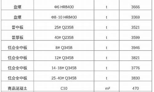 西藏高端定制游_西藏定制合金价格信息最新