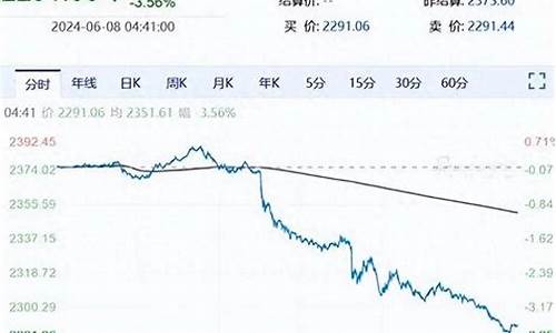 金价暴跌案件结果如何_金价暴跌案件结果