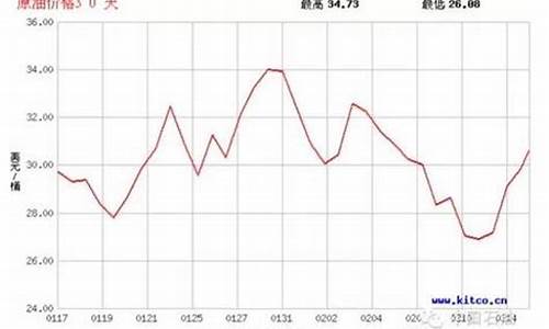 中国油价奇葩算法_中国油价吐槽