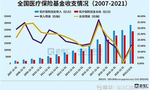 医保基金最新动态_医疗保险基金价格表最新