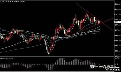 澳门今日金价2021_近期澳门金价走势分析表